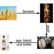 Thumbnail for Appendix: Life of a Dram