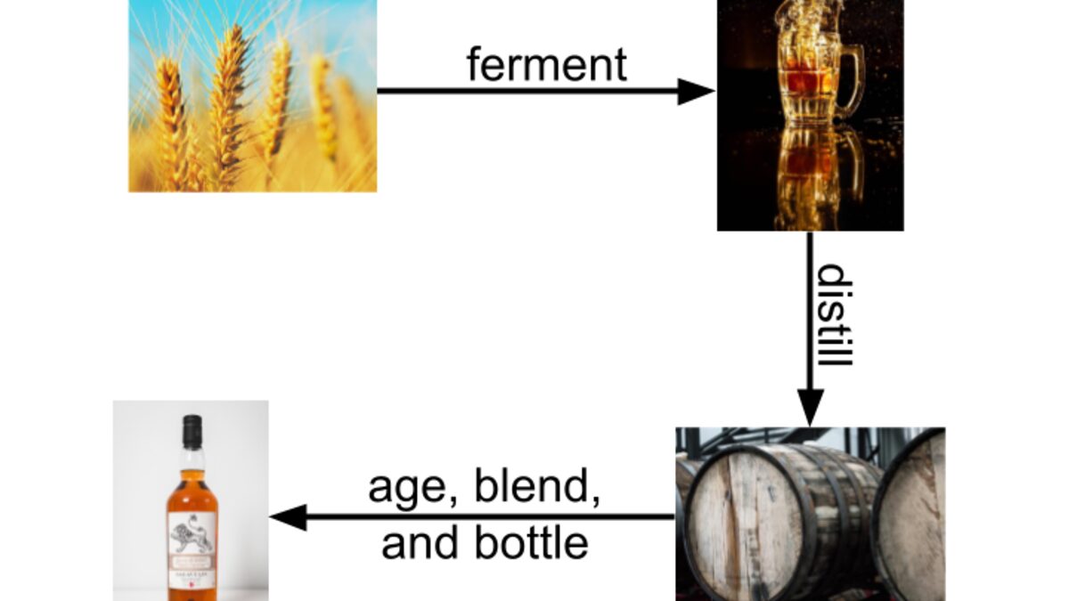 Thumbnail for Appendix: Life of a Dram