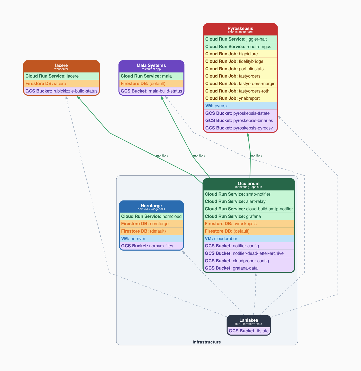 System diagram